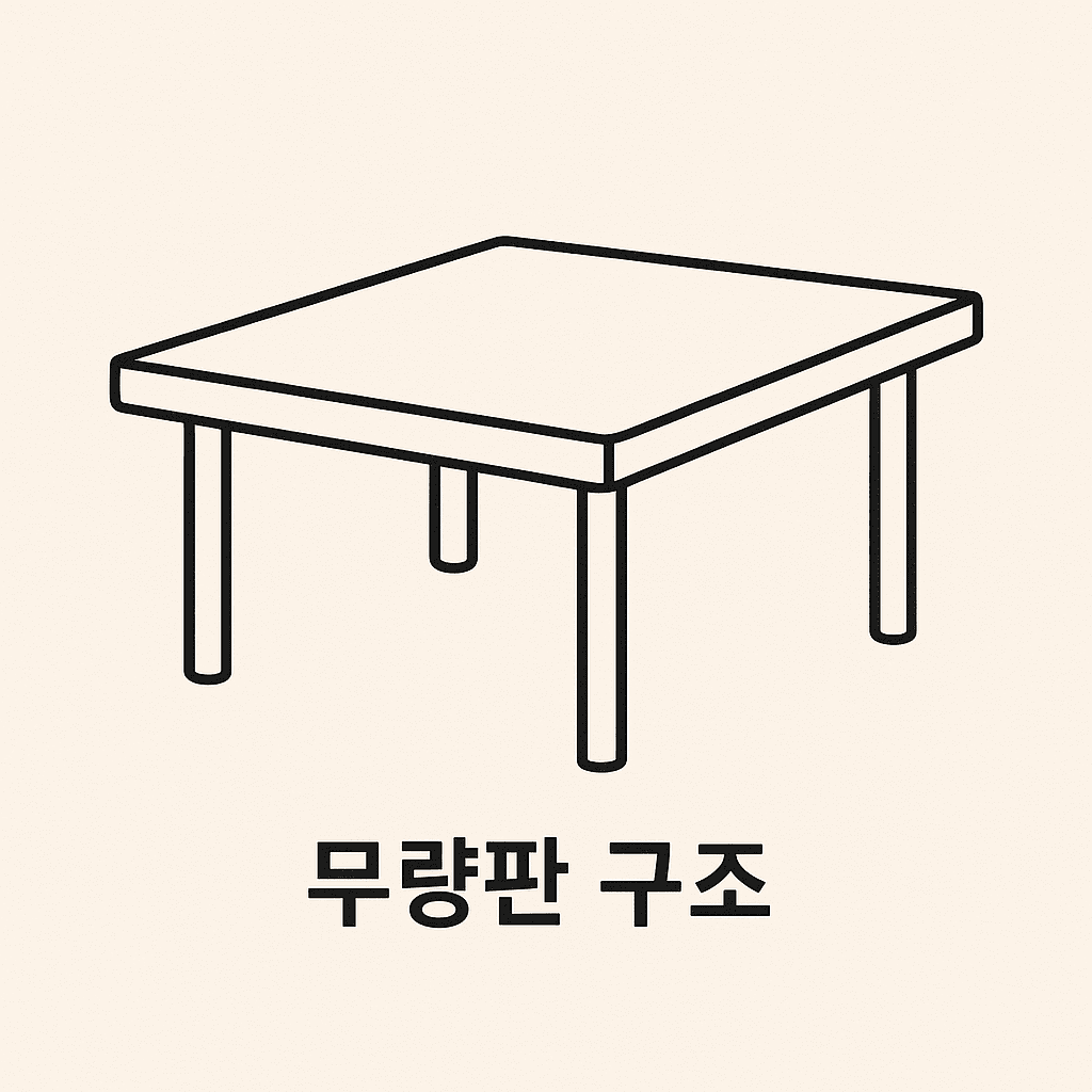 무량판 구조 장점